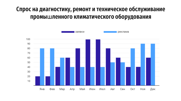 Превентивные шаги для бесперебойной работы и сокращения сроков ремонта